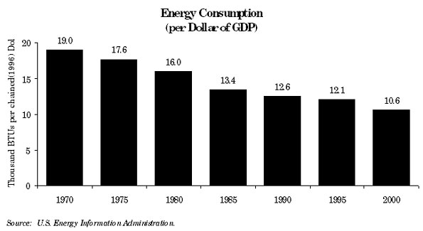 Figure 49