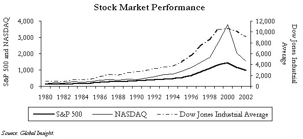 Figure 49