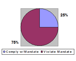 Pie Chart 1a